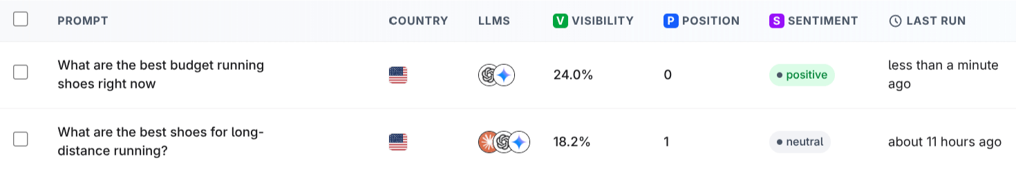 Prompt management interface