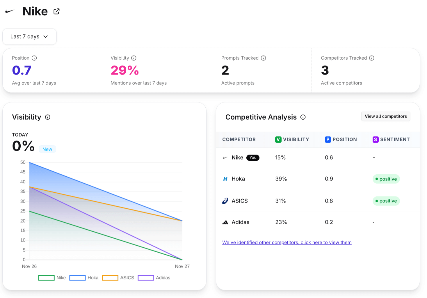 Advanced analytics dashboard